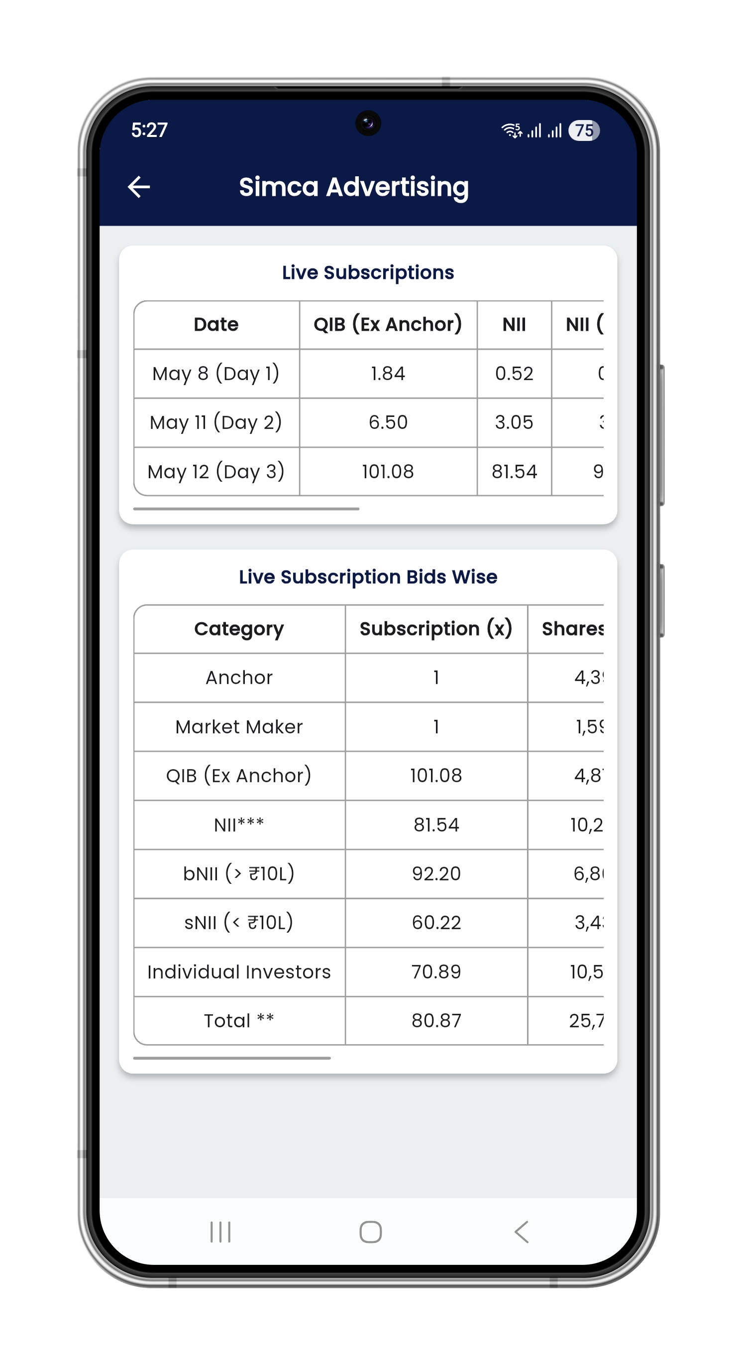 SME IPO